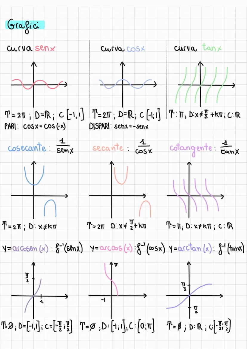 Riassunto goniometria
equazione conversione →360°: 2πT=dº: a rad
Seno=
; coseno= asassa
Sen²+ cos²=f
IQ sem so
Cos ১০
angoli notevoli
Lº
0°
