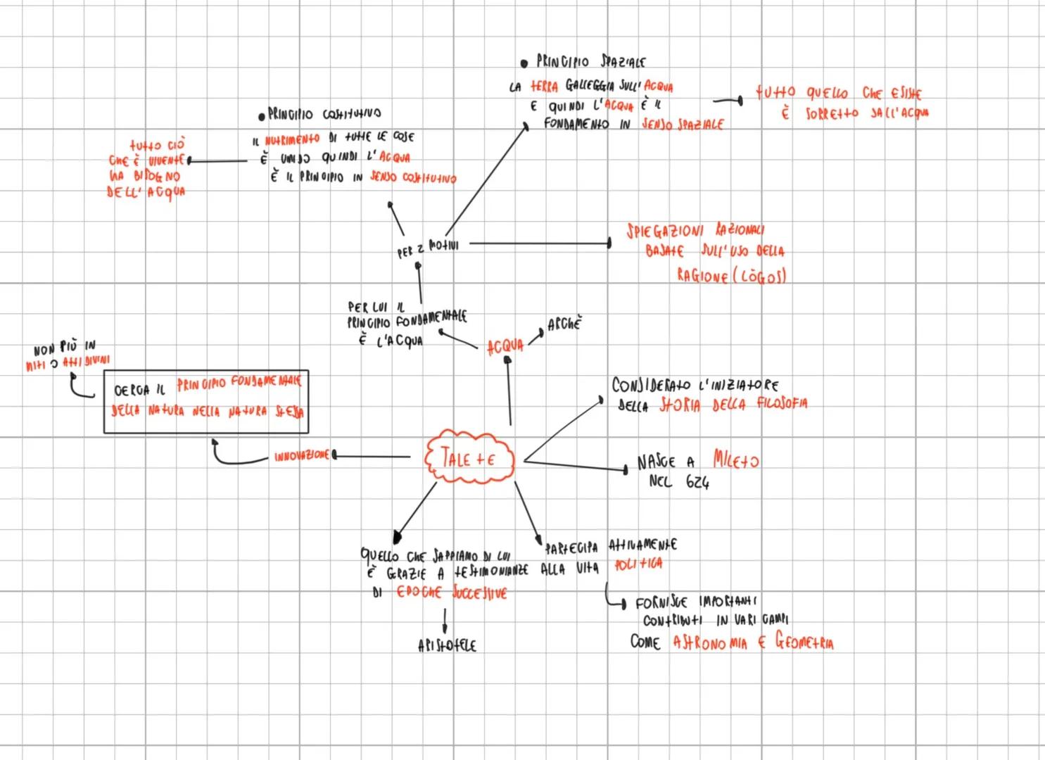 NON PIÙ IN
MIHI AHI DIVINI

tutto ciò
CHE & VIVENTE
WA BISOGNO
DELL' ACQUA

•PRINCIPIO COSTITUINO
IL NUTRIMENTO DI TUTTE LE COSE
È UMIDO QUI