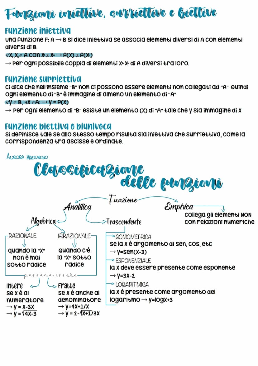 insiemi limitati
consideriamo A E IR (dunque "A" un sottoinsieme di R):
insiemi superiormente Limitati
se esiste K € IR tale che x<K, VX = A