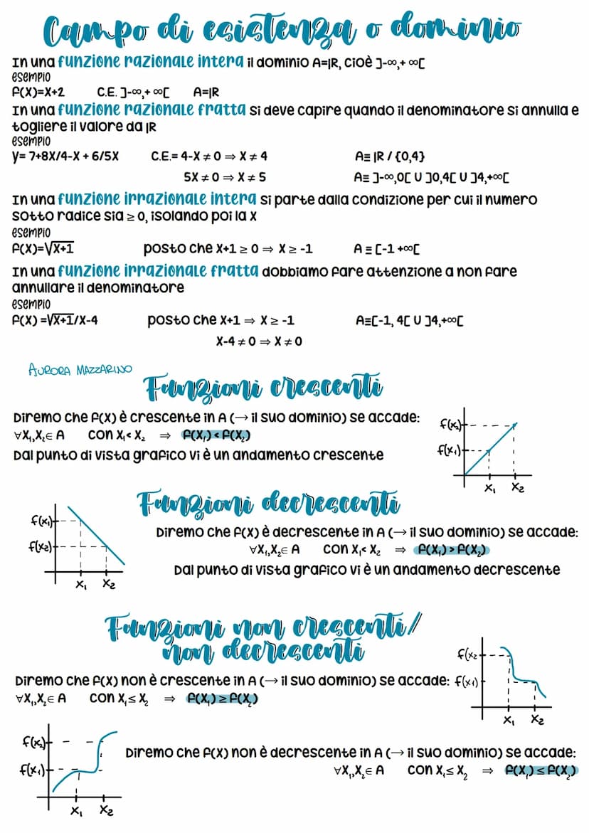 insiemi limitati
consideriamo A E IR (dunque "A" un sottoinsieme di R):
insiemi superiormente Limitati
se esiste K € IR tale che x<K, VX = A
