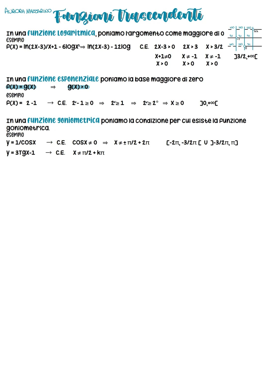 insiemi limitati
consideriamo A E IR (dunque "A" un sottoinsieme di R):
insiemi superiormente Limitati
se esiste K € IR tale che x<K, VX = A