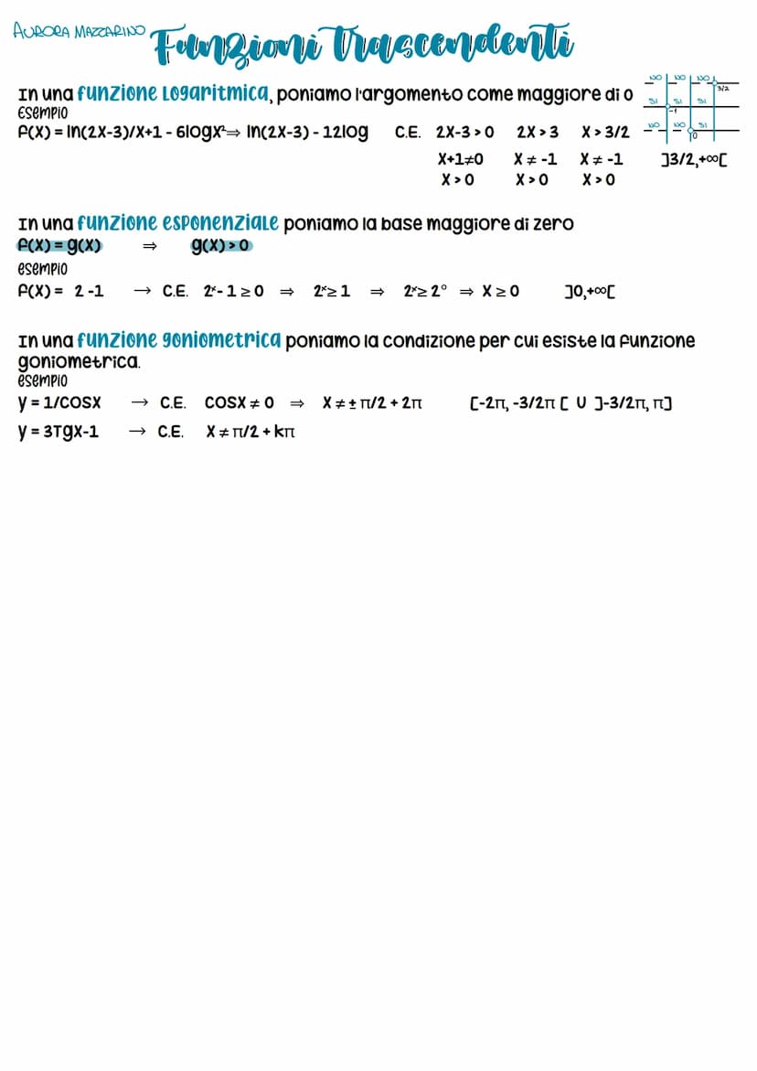 insiemi limitati
consideriamo A E IR (dunque "A" un sottoinsieme di R):
insiemi superiormente Limitati
se esiste K € IR tale che x<K, VX = A