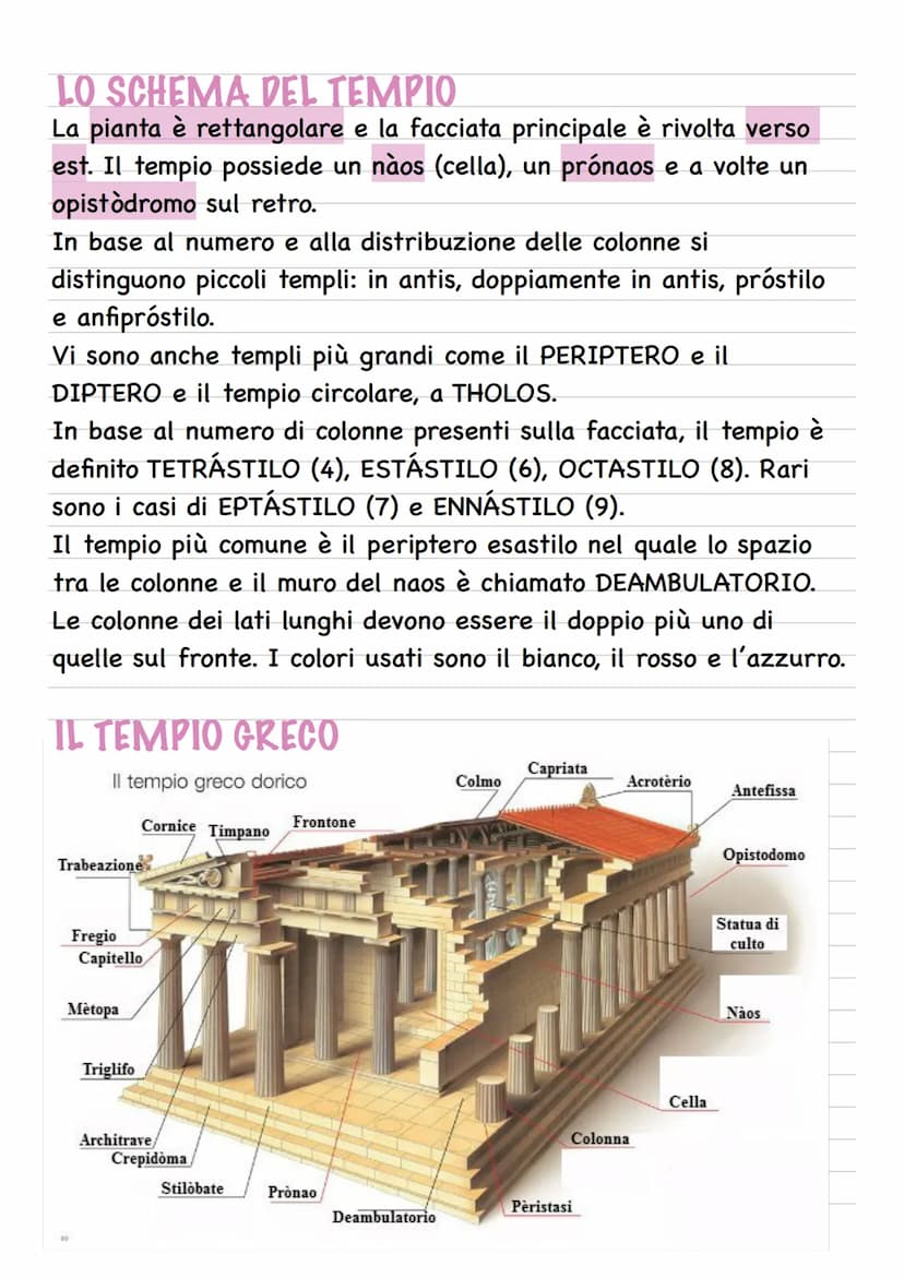 CIVILTÀ GRECA
A partire dal secondo millennio a.C. ha inizio la grande
civiltà greca, nata dall'unione di diverse popolazioni (Dori,
Eoli, I