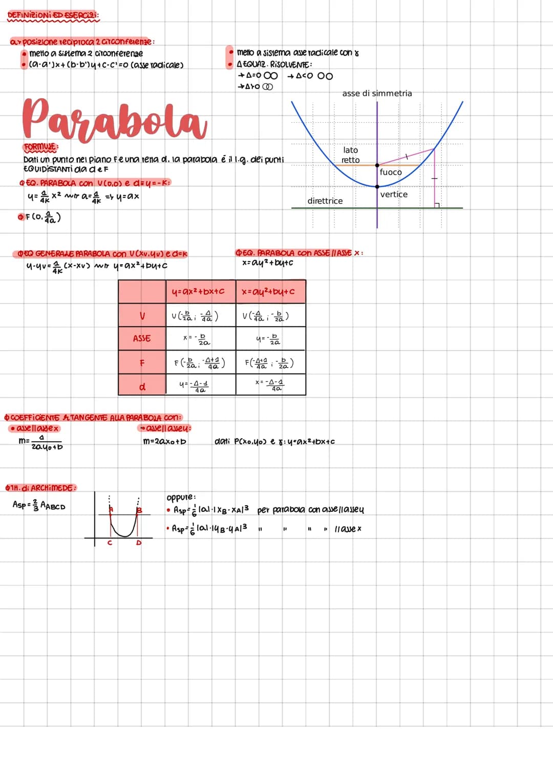 Retta
FORMULE:
EQ. ESPLICITA RETTA:
y=mx+q
Ogni reta é esprimipile mediante un EQUAZIONE LINEARE
DEQ. REITA PASSANTE × 2 PUNTI:
A (X₁, 4₁), 