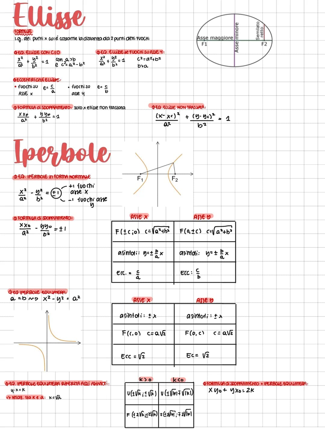 Retta
FORMULE:
EQ. ESPLICITA RETTA:
y=mx+q
Ogni reta é esprimipile mediante un EQUAZIONE LINEARE
DEQ. REITA PASSANTE × 2 PUNTI:
A (X₁, 4₁), 