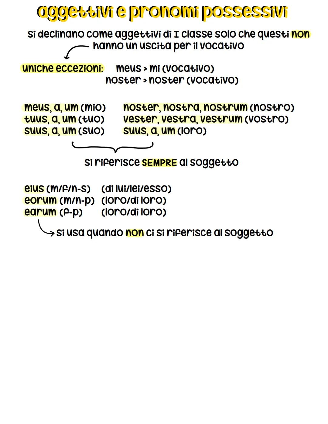 aggettivi e pronomi possessivi
Si declinano come aggettivi di I classe solo che questi non
hanno un uscita per il vocativo
uniche eccezioni: