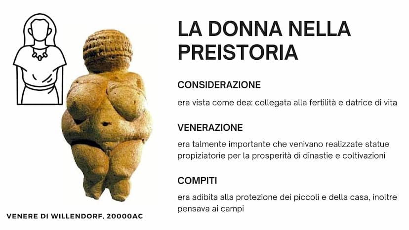 PIETRINFERNI VITTORIA
I diritti delle
donne
nel corso degli anni, la lenta
e sofferta emancipazione
femminile etimologia
DONNA deriva dal la