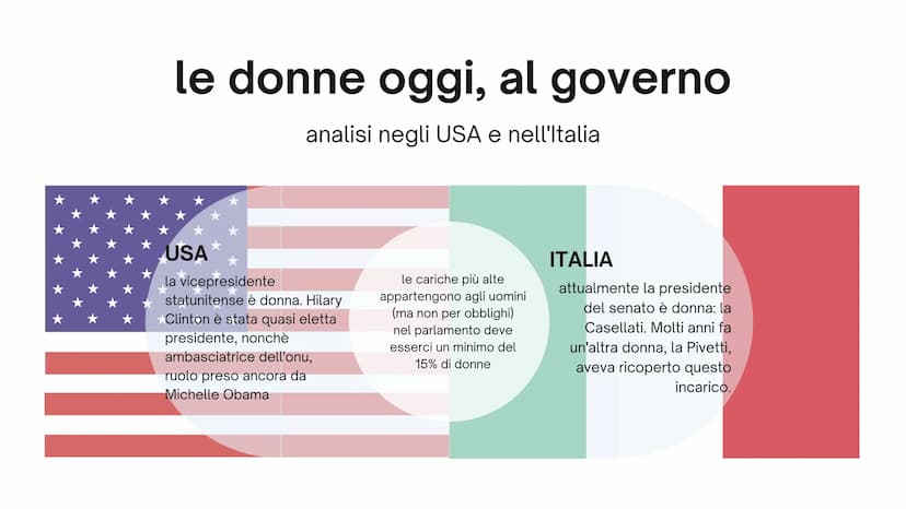 PIETRINFERNI VITTORIA
I diritti delle
donne
nel corso degli anni, la lenta
e sofferta emancipazione
femminile etimologia
DONNA deriva dal la