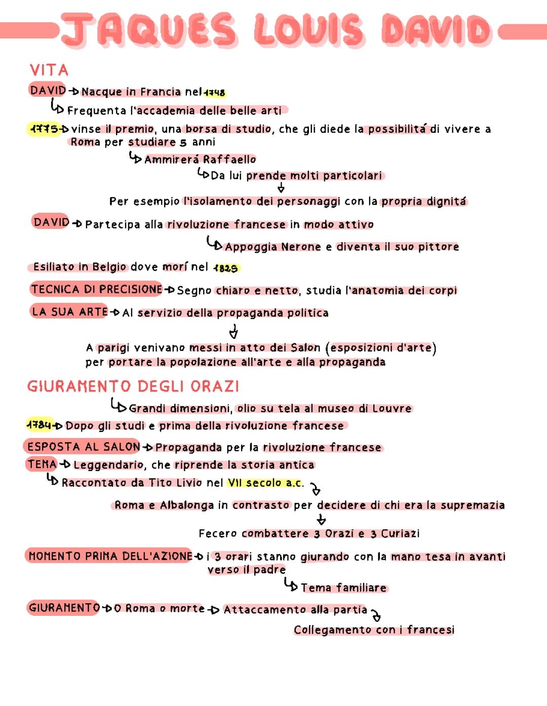 Jacques-Louis David: Artista del Neoclassicismo