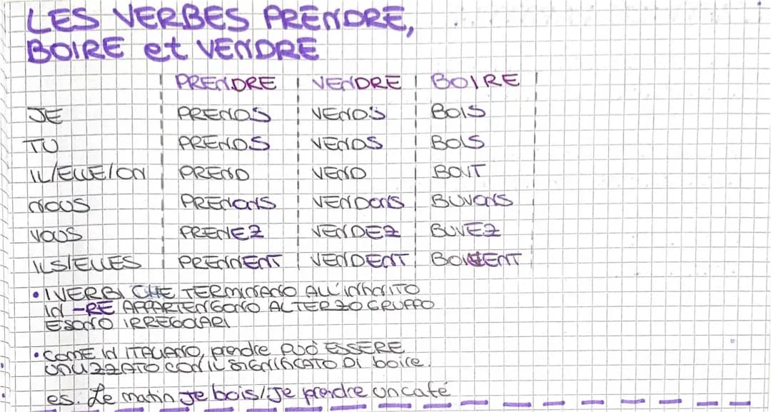 Guide Complet des Verbes Irréguliers Français: Exercices & Conjugaisons PDF