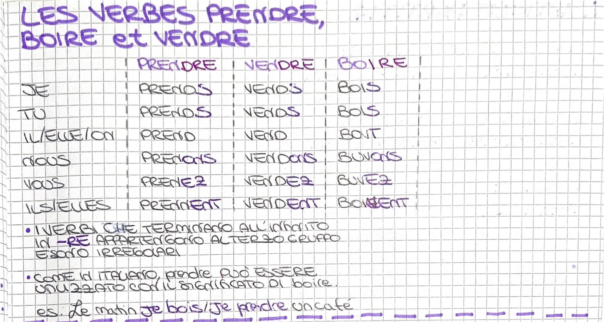 LES VERBES PRENDRE,
BOIRE et VENDRE
TO
WEWELON
! PRENDREI NENDRE
dood
NOUS
PRENOS
PRENDS
PREND
I NEDOS
I NEDOS
NEDO
BOIRE !
Bols
I Bols
/ BO