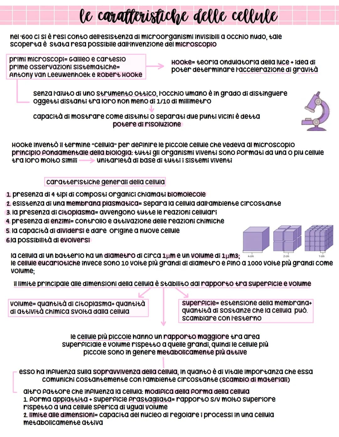 *
biologia
X l'origine della vita
prima ipotesi scientificamente provata = biochimico russo Aleksander oparin e ripresa successivamente
da H