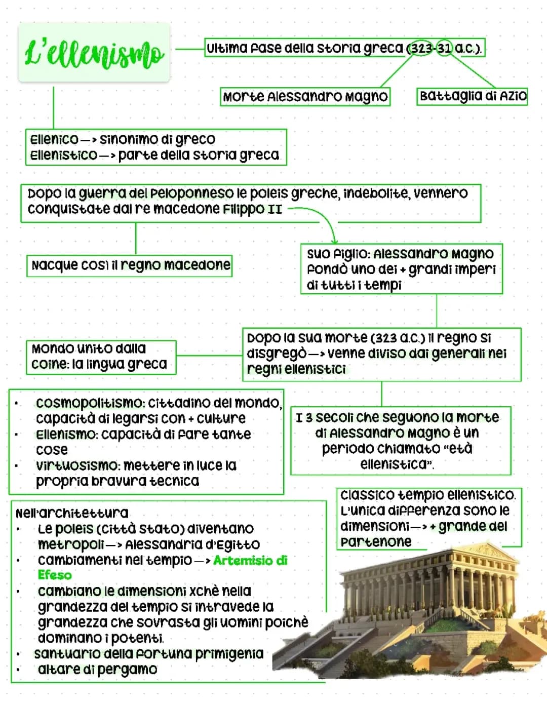 L’ellenismo