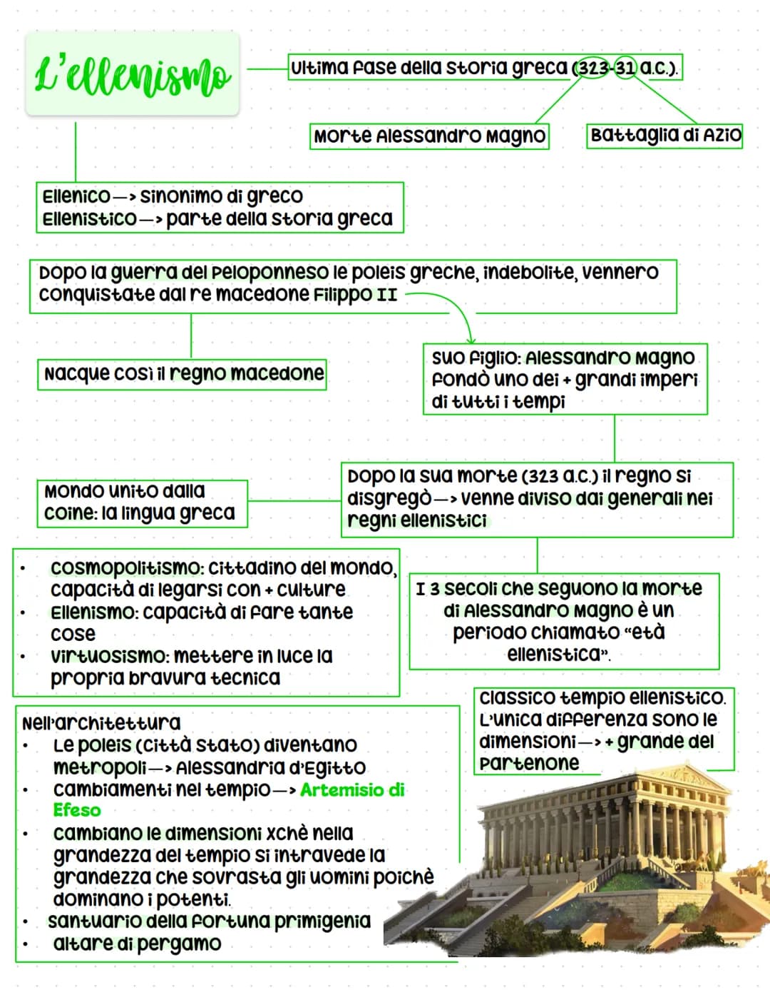 ●
●
L'ellenismo
●
Ultima fase della storia greca (323-31 a.c.).
Morte Alessandro Magno
Ellenico->Sinonimo
di greco
Ellenistico-> parte della