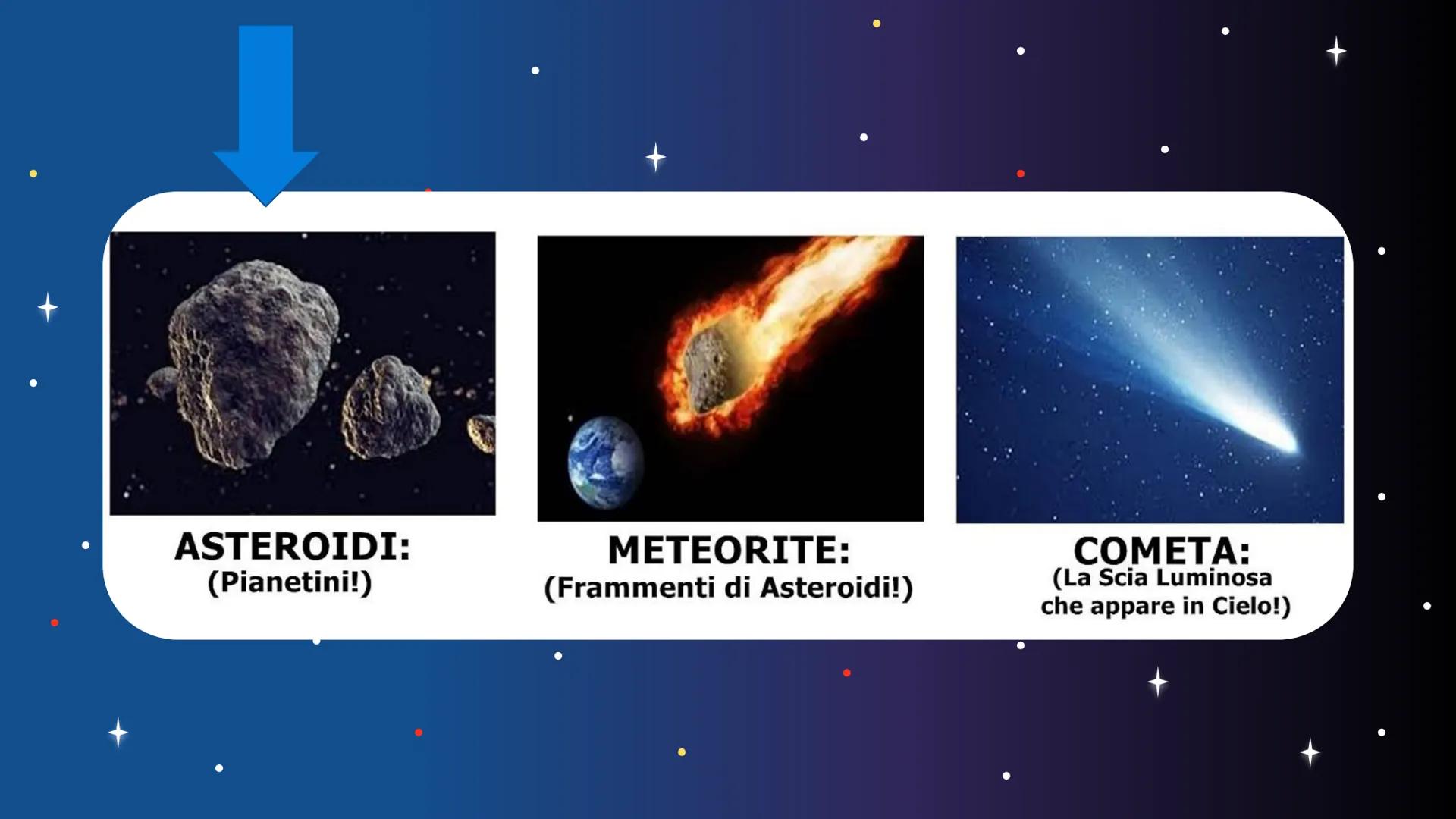 IL PIANETA
TERRA
A cura di Adam Il sistema
solare
La terra fa parte del sistema solare,
assieme ad altri 7 pianeti (Mercurio,
Venere, Terra,