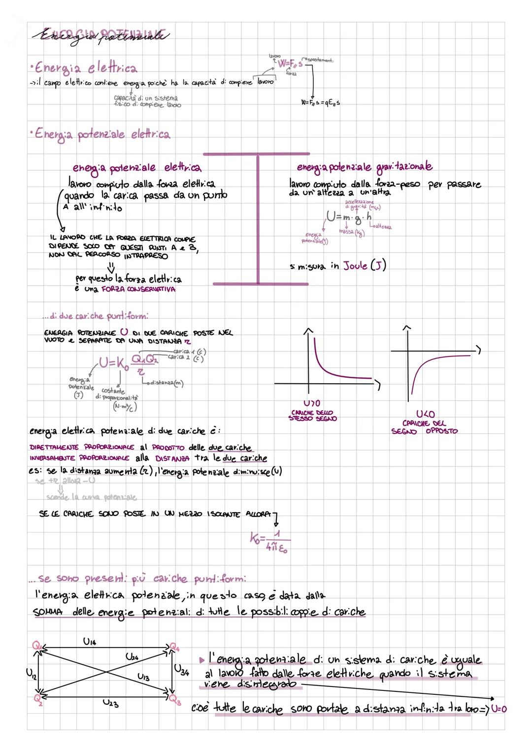 # CAMPO descrive l'azione elettrica in un determinato punto, indipendentemente
dalla presenza di un'altra carica

lampa Elettrico (E) rappre