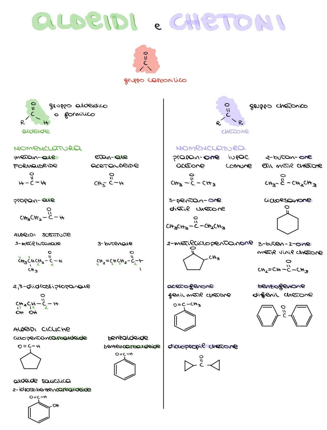 Aldeidi e Chetoni: Meccanismi di Reazione