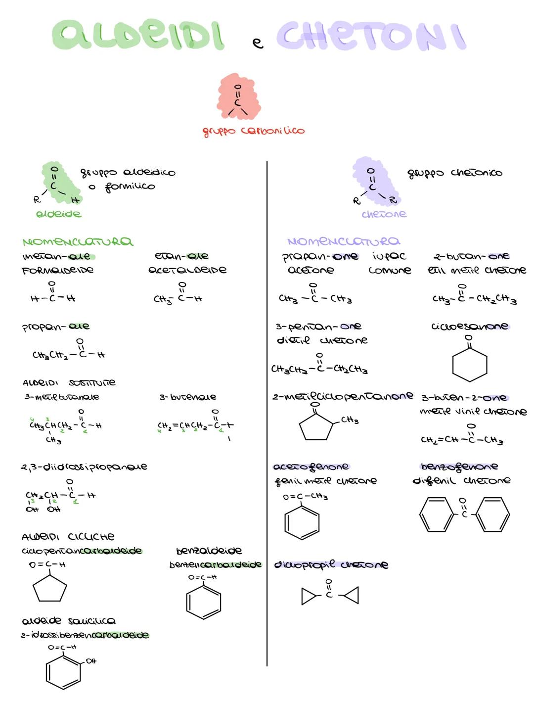 R
ALDEIDI
aldeide
NOMENCLATURA
metan-ale
FORMOIDEIDE
HIC-H
gruppo aldeidico
o formilico
propan-ale
요
CH₂ CH₂-C-H
ALDRIDI SOSTITUITE
3-metil 