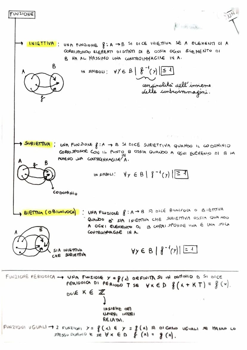 FUNZIONI
FUNZIONE DATI 2 INSIENI NON VUOTI A E B DEFINISCE FUNZIONE DA A ABESI INDICA
CORRISPONDE
CON f: A+B UNA RELAZIONE
UNO E UN SOLO ELE