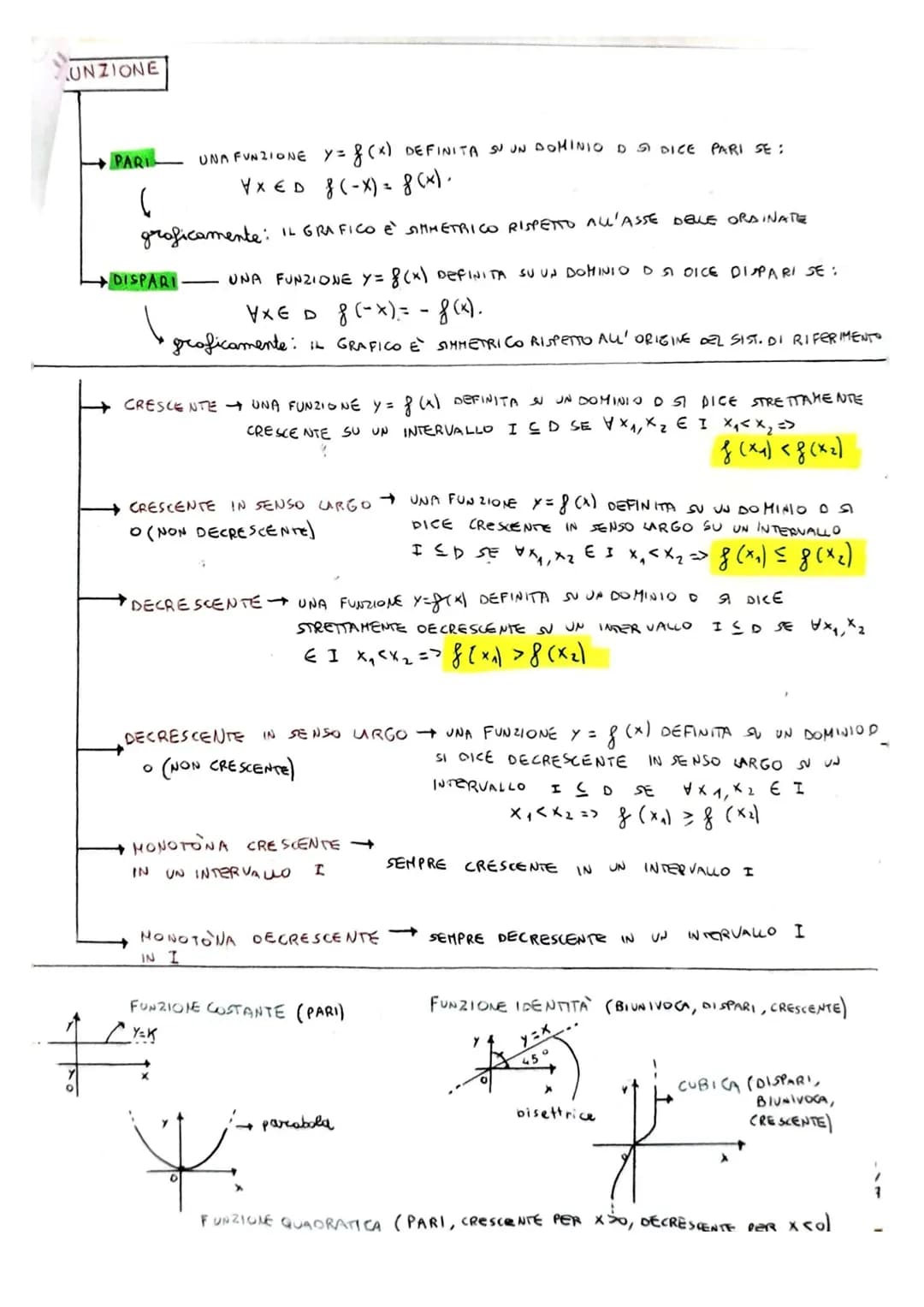 FUNZIONI
FUNZIONE DATI 2 INSIENI NON VUOTI A E B DEFINISCE FUNZIONE DA A ABESI INDICA
CORRISPONDE
CON f: A+B UNA RELAZIONE
UNO E UN SOLO ELE