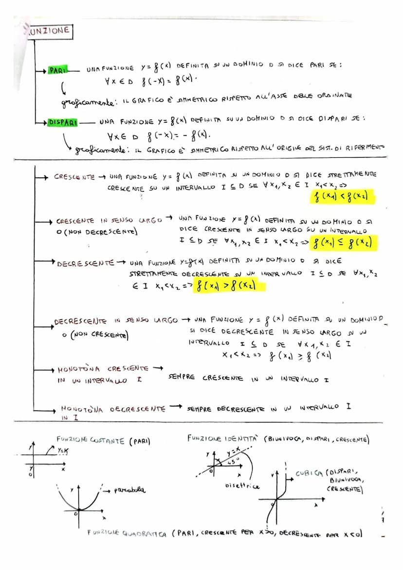 FUNZIONI
FUNZIONE DATI 2 INSIENI NON VUOTI A E B DEFINISCE FUNZIONE DA A ABESI INDICA
CORRISPONDE
CON f: A+B UNA RELAZIONE
UNO E UN SOLO ELE