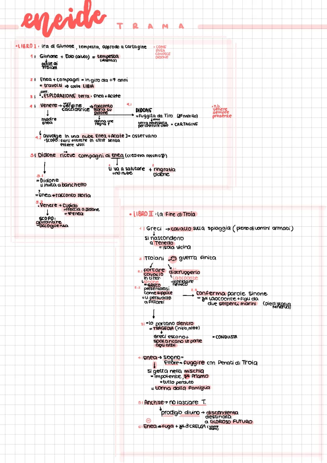 Eneide: Riassunto, Mappa Concettuale e Come Superare l'Interrogazione