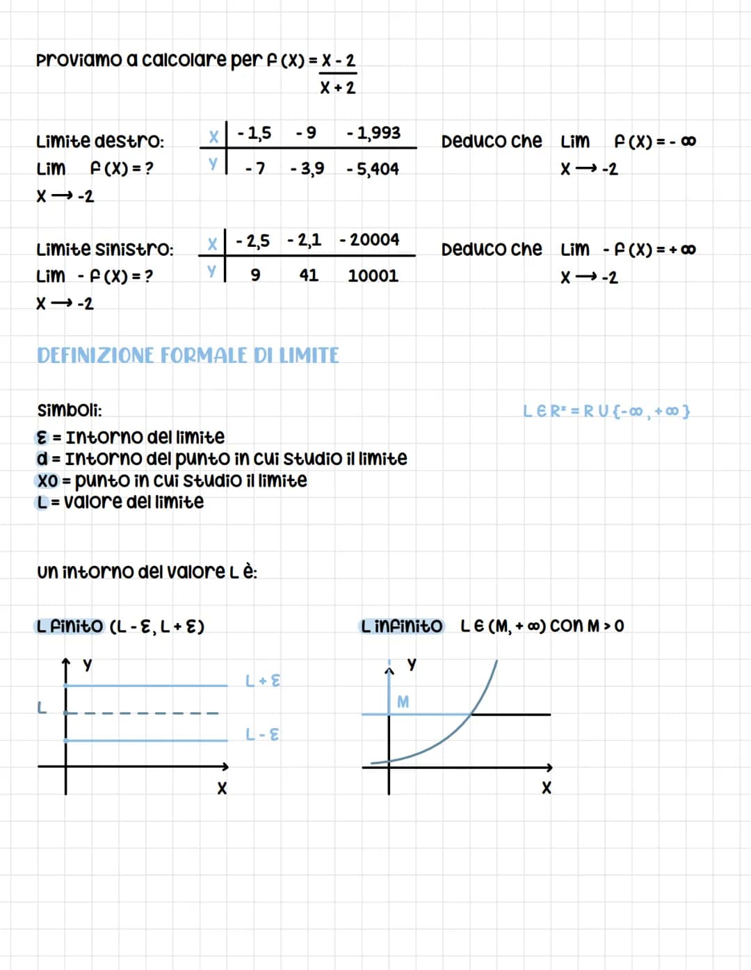 
<p>I limiti di funzioni sono descritti dalla definizione matematica come l'andamento di una funzione f(x) quando l'argomento x tende a un v