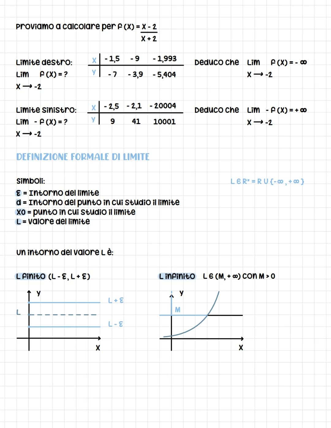 
<p>I limiti di funzioni sono descritti dalla definizione matematica come l'andamento di una funzione f(x) quando l'argomento x tende a un v