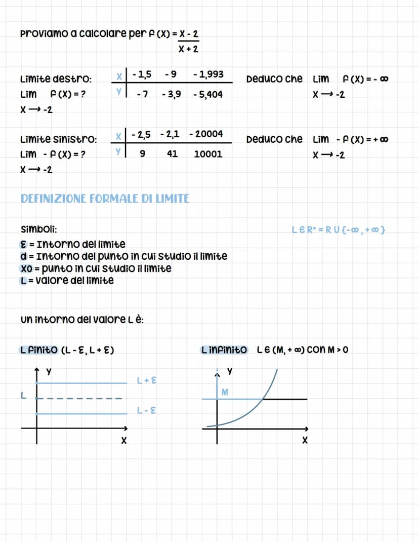 
<p>I limiti di funzioni sono descritti dalla definizione matematica come l'andamento di una funzione f(x) quando l'argomento x tende a un v