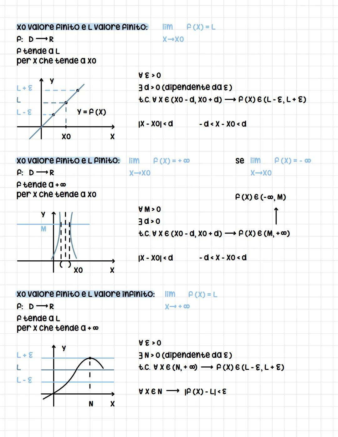 
<p>I limiti di funzioni sono descritti dalla definizione matematica come l'andamento di una funzione f(x) quando l'argomento x tende a un v