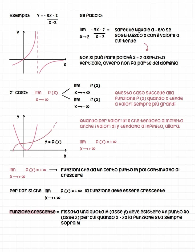 
<p>I limiti di funzioni sono descritti dalla definizione matematica come l'andamento di una funzione f(x) quando l'argomento x tende a un v
