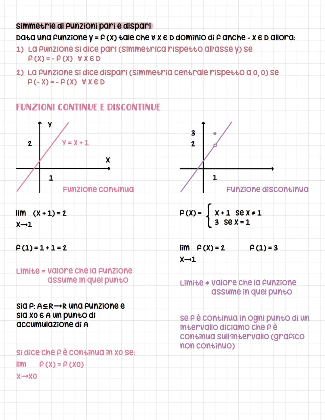 
<p>I limiti di funzioni sono descritti dalla definizione matematica come l'andamento di una funzione f(x) quando l'argomento x tende a un v