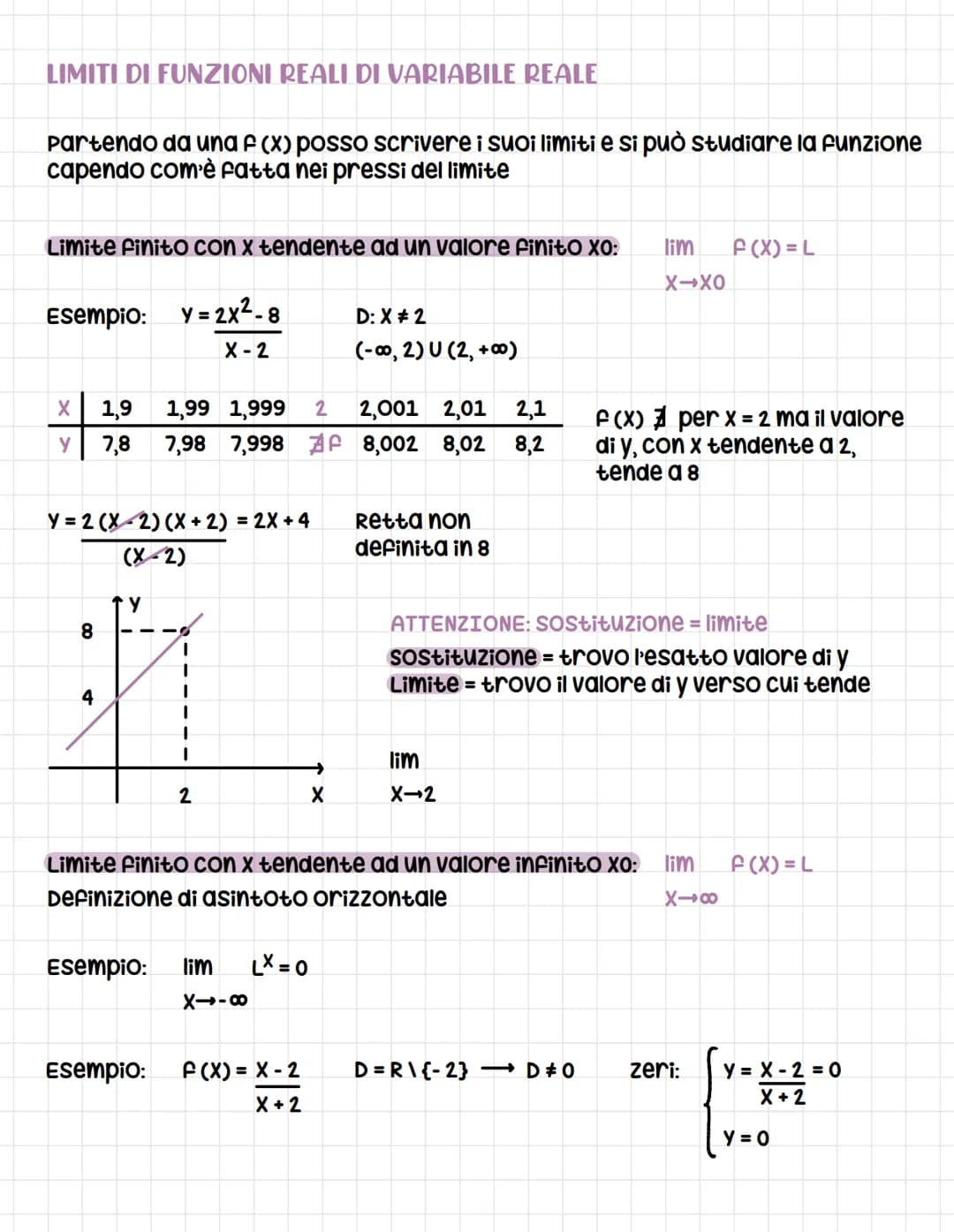 
<p>I limiti di funzioni sono descritti dalla definizione matematica come l'andamento di una funzione f(x) quando l'argomento x tende a un v