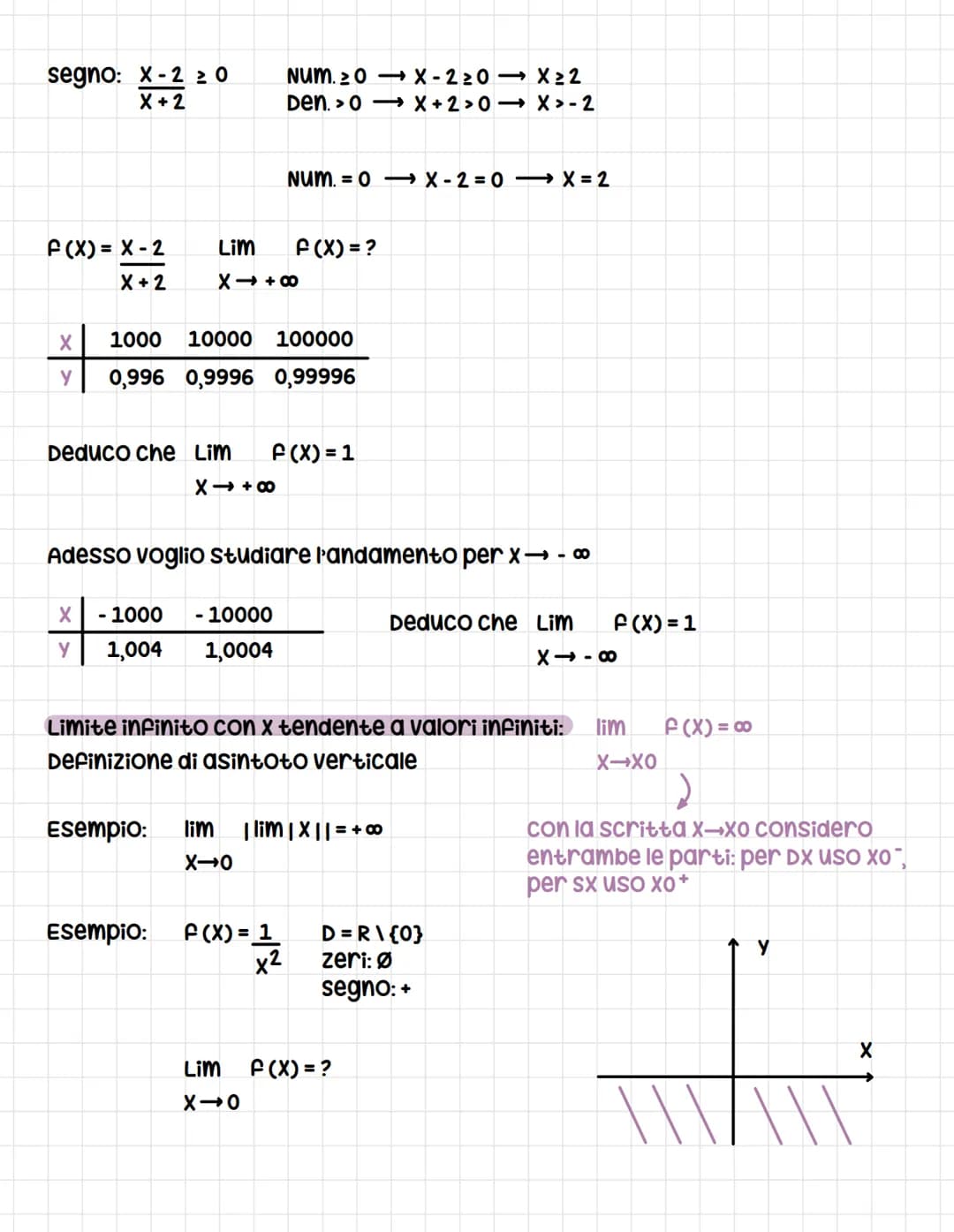 
<p>I limiti di funzioni sono descritti dalla definizione matematica come l'andamento di una funzione f(x) quando l'argomento x tende a un v