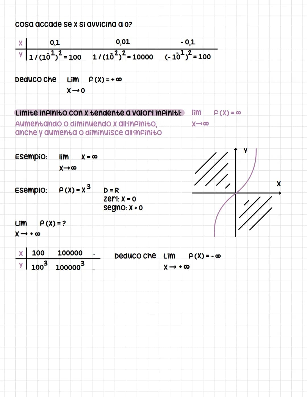 
<p>I limiti di funzioni sono descritti dalla definizione matematica come l'andamento di una funzione f(x) quando l'argomento x tende a un v