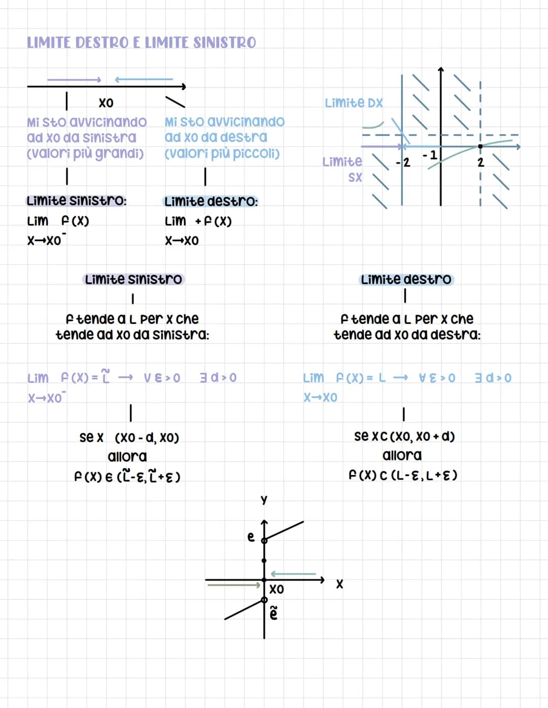 
<p>I limiti di funzioni sono descritti dalla definizione matematica come l'andamento di una funzione f(x) quando l'argomento x tende a un v