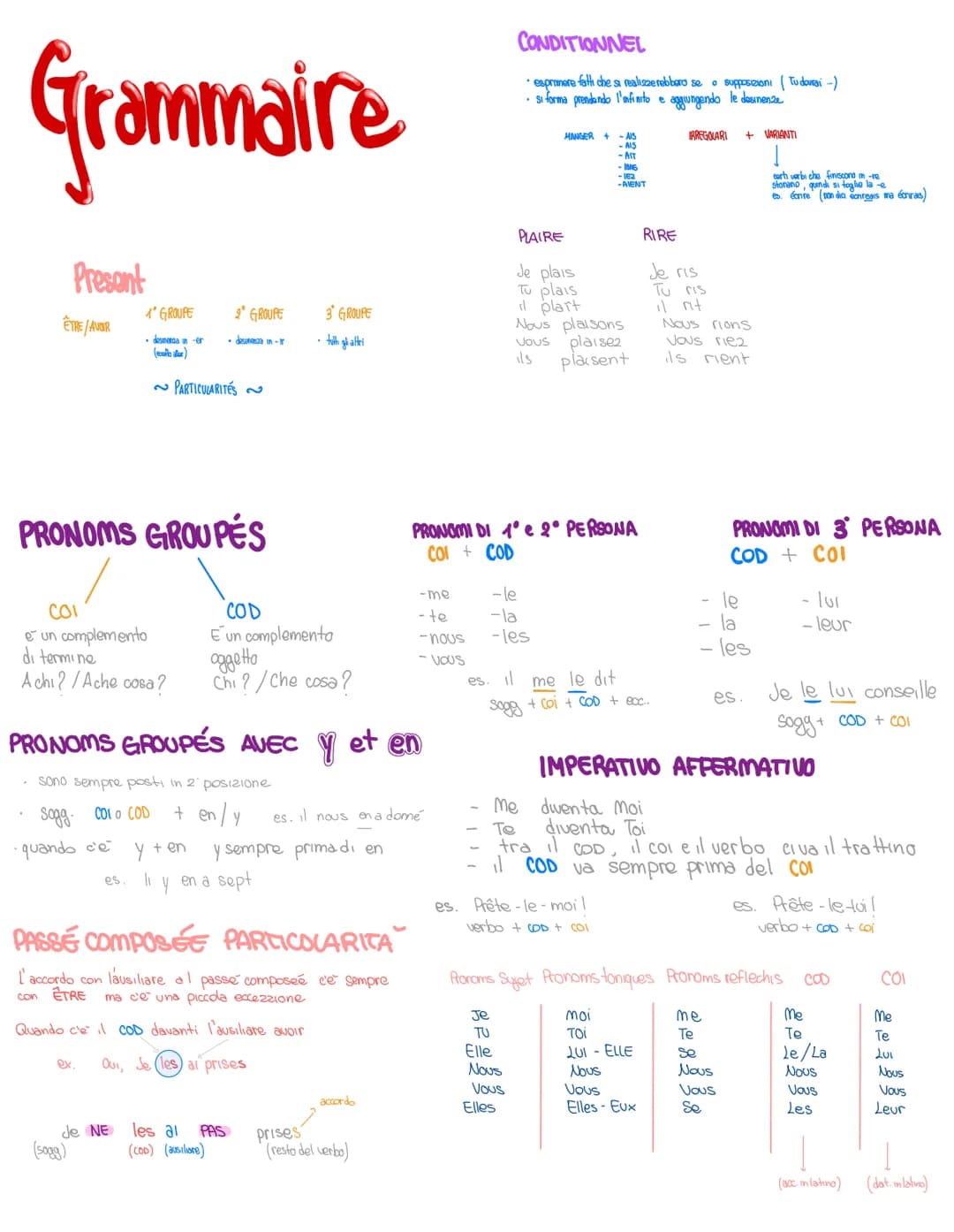 Grammaire
Present
ÊTRE/AVOIR
1° GROUPE
. desmera in -er
(eccato allor)
PRONOMS GROUPÉES
COI
e un complemento
di termine
Achi? /Ache cosa?
~P