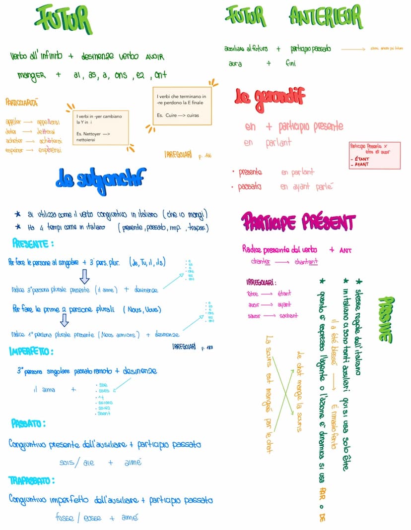 Grammaire
Present
ÊTRE/AVOIR
1° GROUPE
. desmera in -er
(eccato allor)
PRONOMS GROUPÉES
COI
e un complemento
di termine
Achi? /Ache cosa?
~P