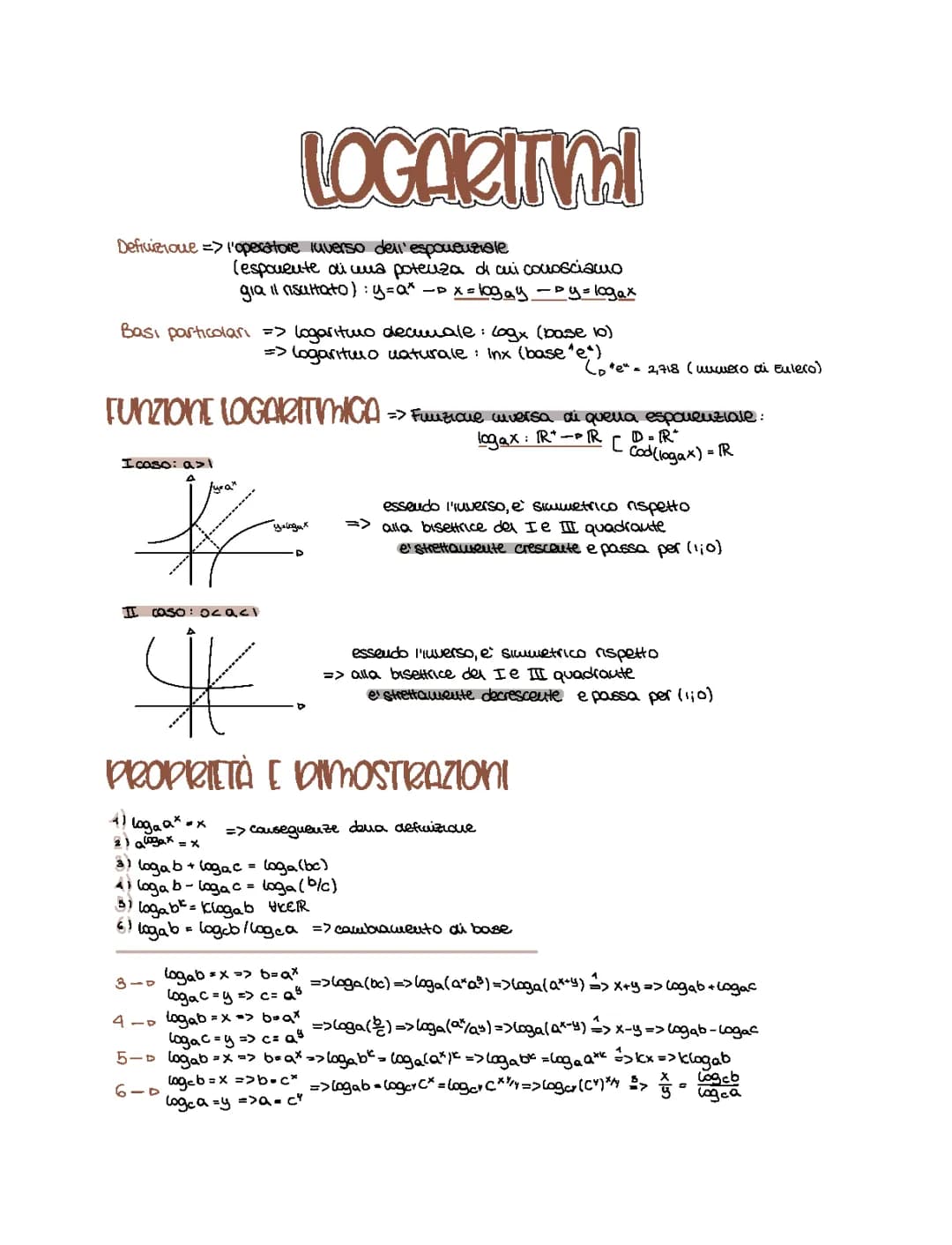 Logaritmi 