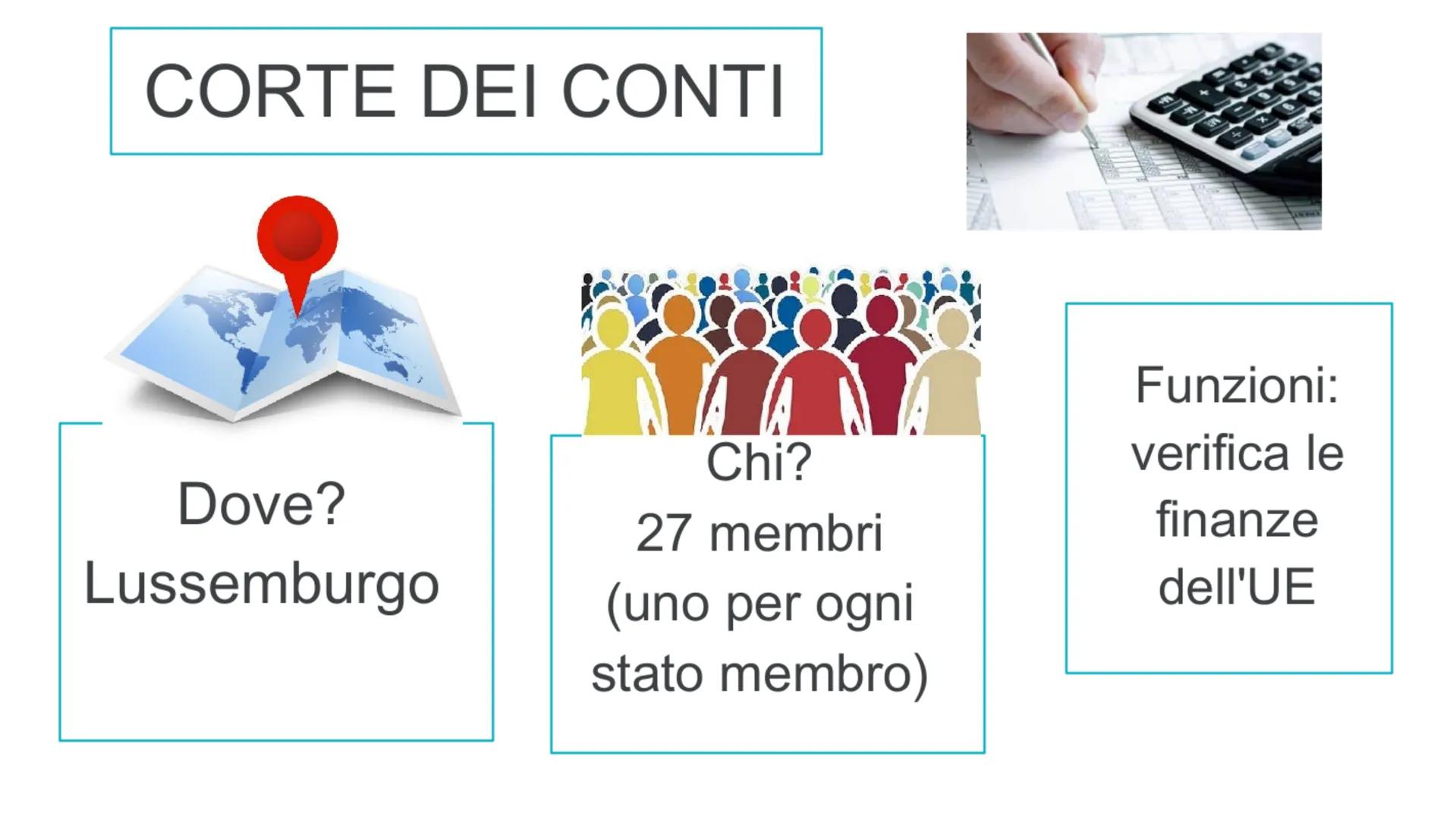ORGANIE ISTITUZIONI UNIONE EUROPE L'Unione europea è un'organizzazione
per regolare le proprie attività ha bisogno di ISTITUZIONI E ORGANI
S