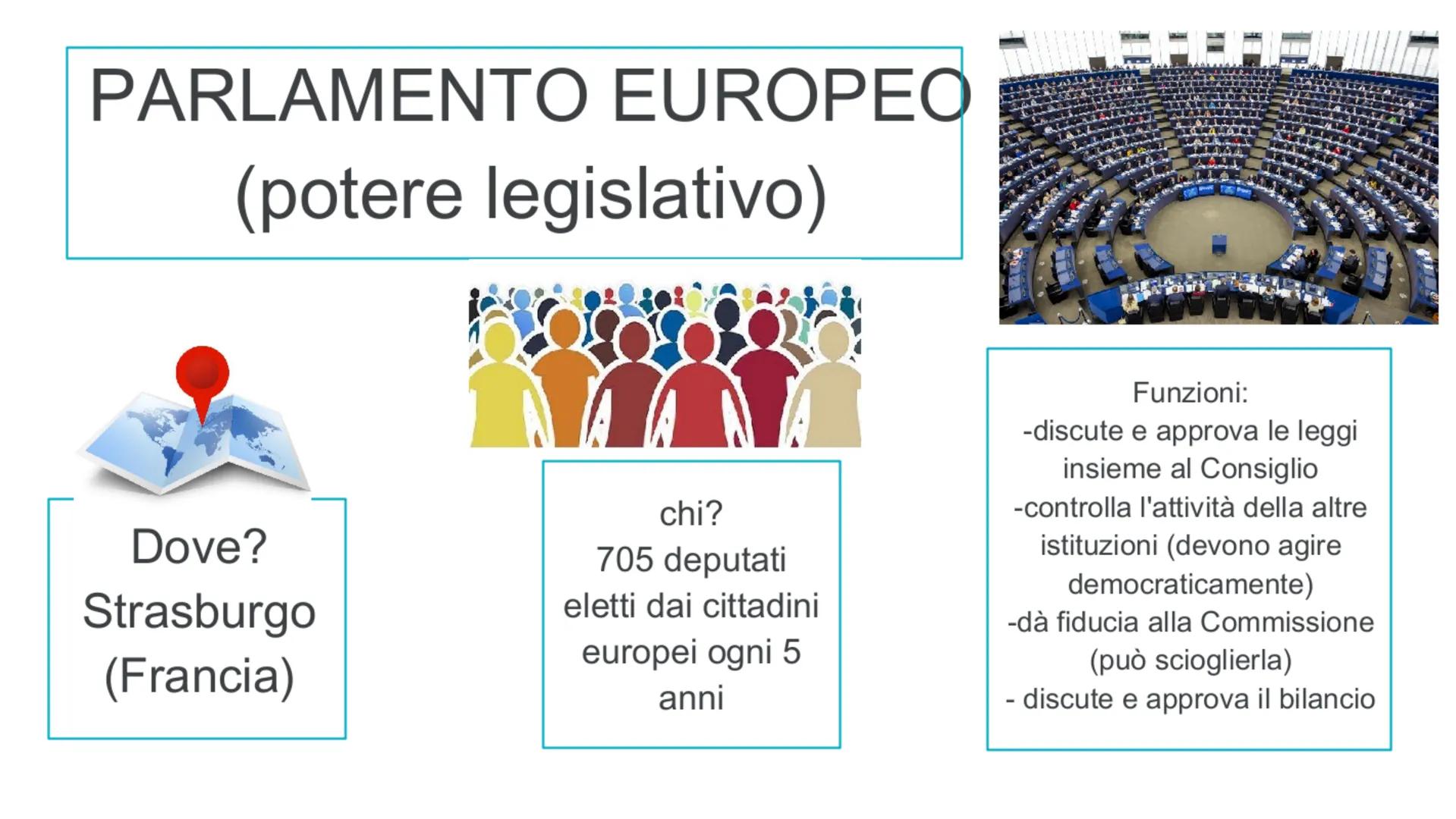 ORGANIE ISTITUZIONI UNIONE EUROPE L'Unione europea è un'organizzazione
per regolare le proprie attività ha bisogno di ISTITUZIONI E ORGANI
S