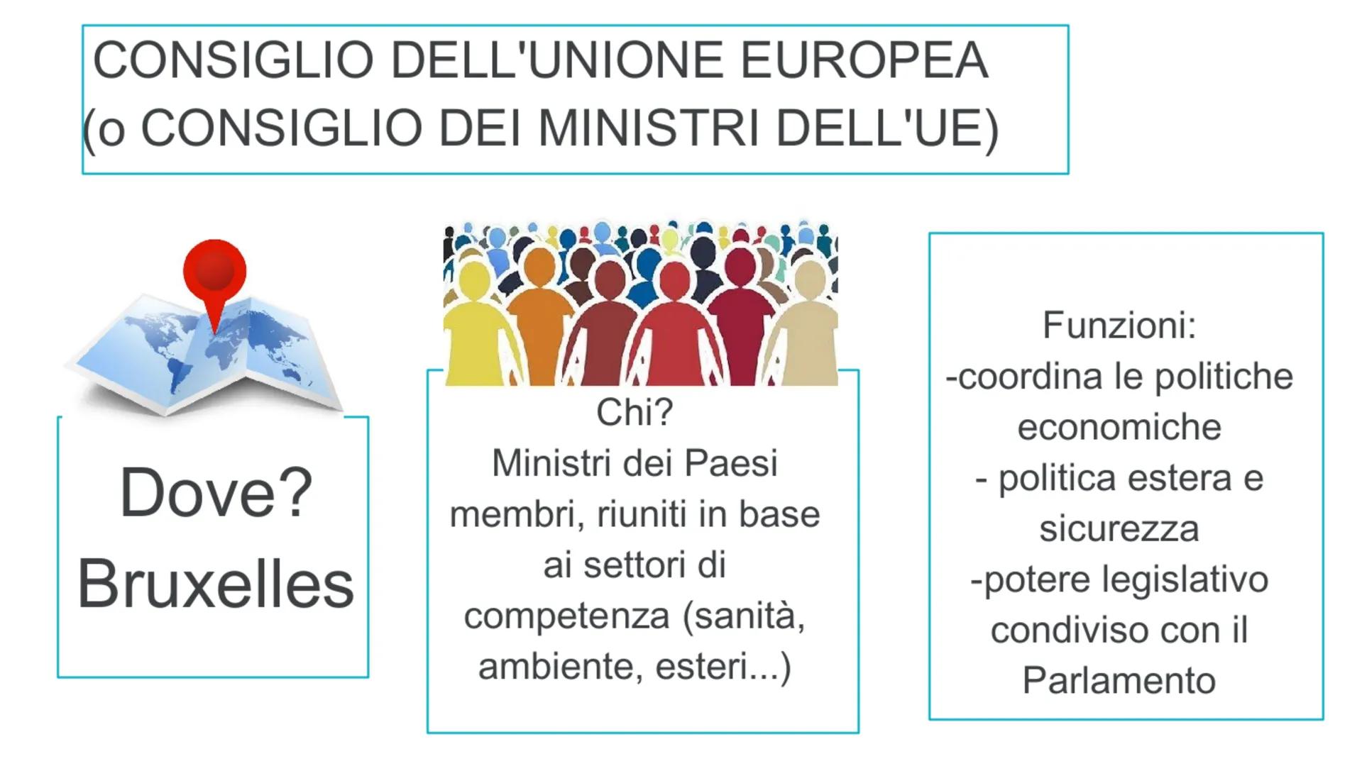 ORGANIE ISTITUZIONI UNIONE EUROPE L'Unione europea è un'organizzazione
per regolare le proprie attività ha bisogno di ISTITUZIONI E ORGANI
S