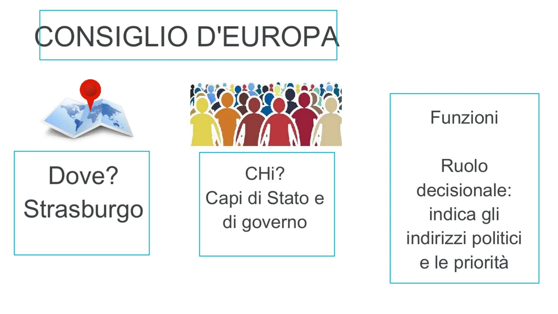 ORGANIE ISTITUZIONI UNIONE EUROPE L'Unione europea è un'organizzazione
per regolare le proprie attività ha bisogno di ISTITUZIONI E ORGANI
S