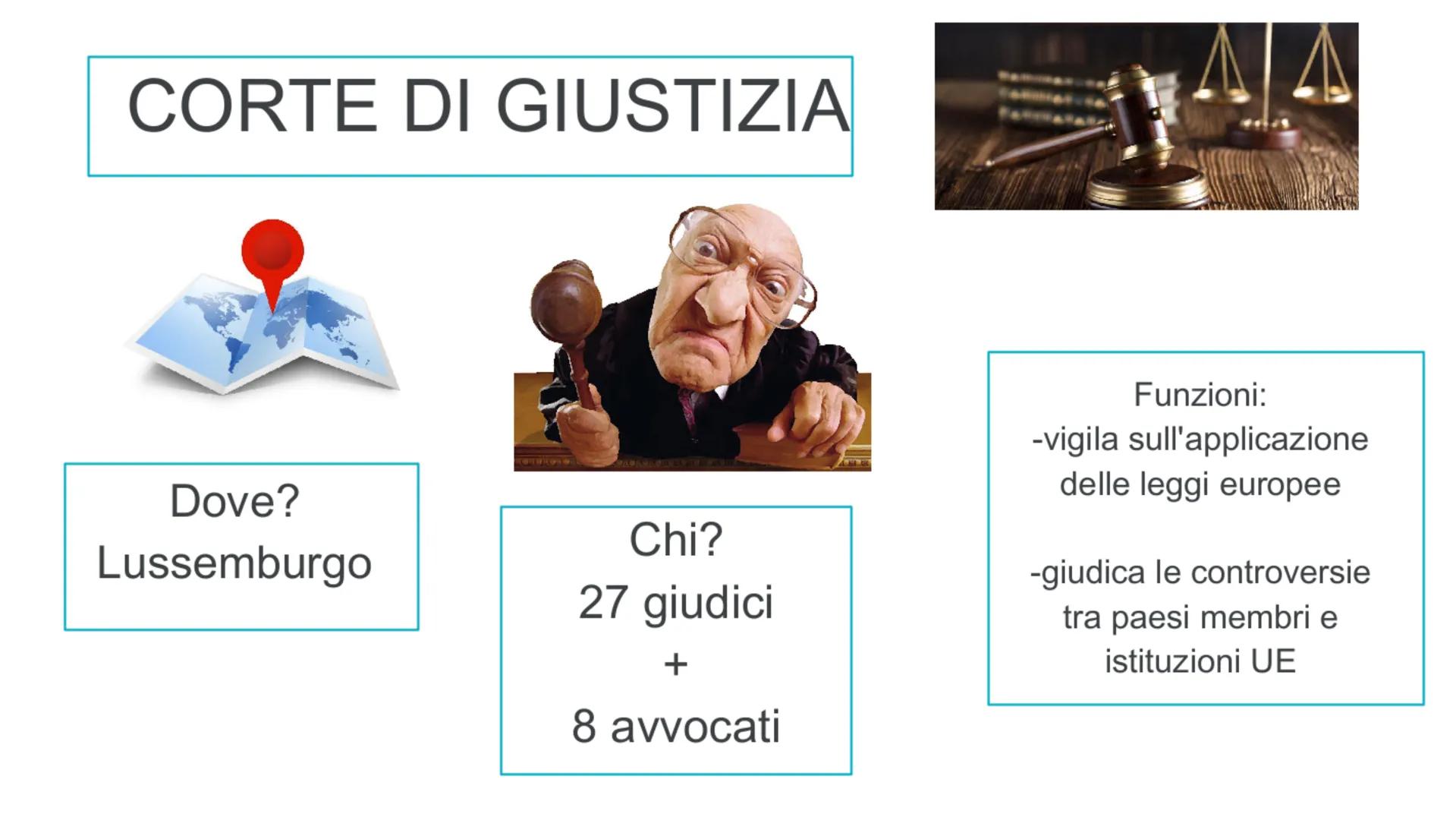 ORGANIE ISTITUZIONI UNIONE EUROPE L'Unione europea è un'organizzazione
per regolare le proprie attività ha bisogno di ISTITUZIONI E ORGANI
S