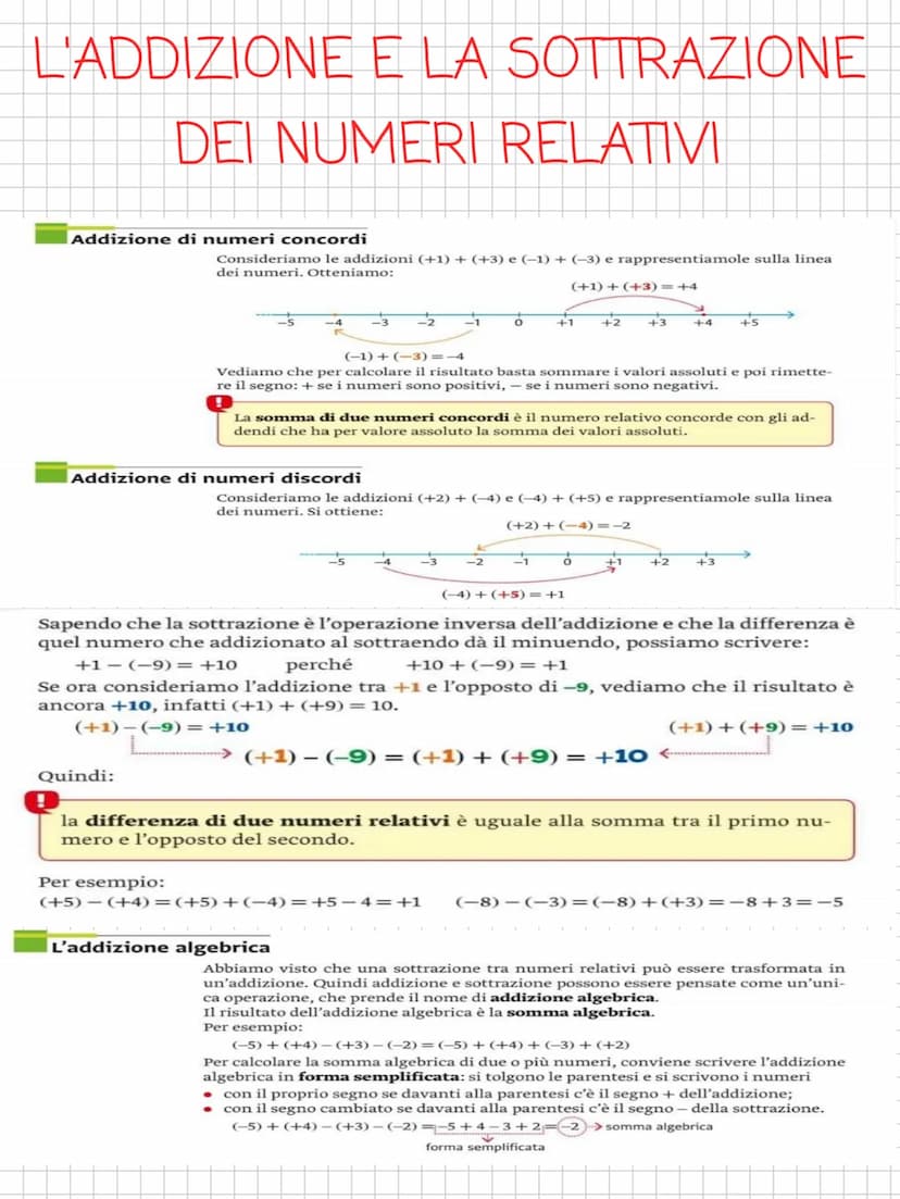 MATEMATICA
I NUMERI RELATVI B
G
25
ALGEBRA
Q
K
€35813 21 34 55
a
la
Sin
COSX
Numeri Relativi
Per rappresentare sulla retta numeri più piccol