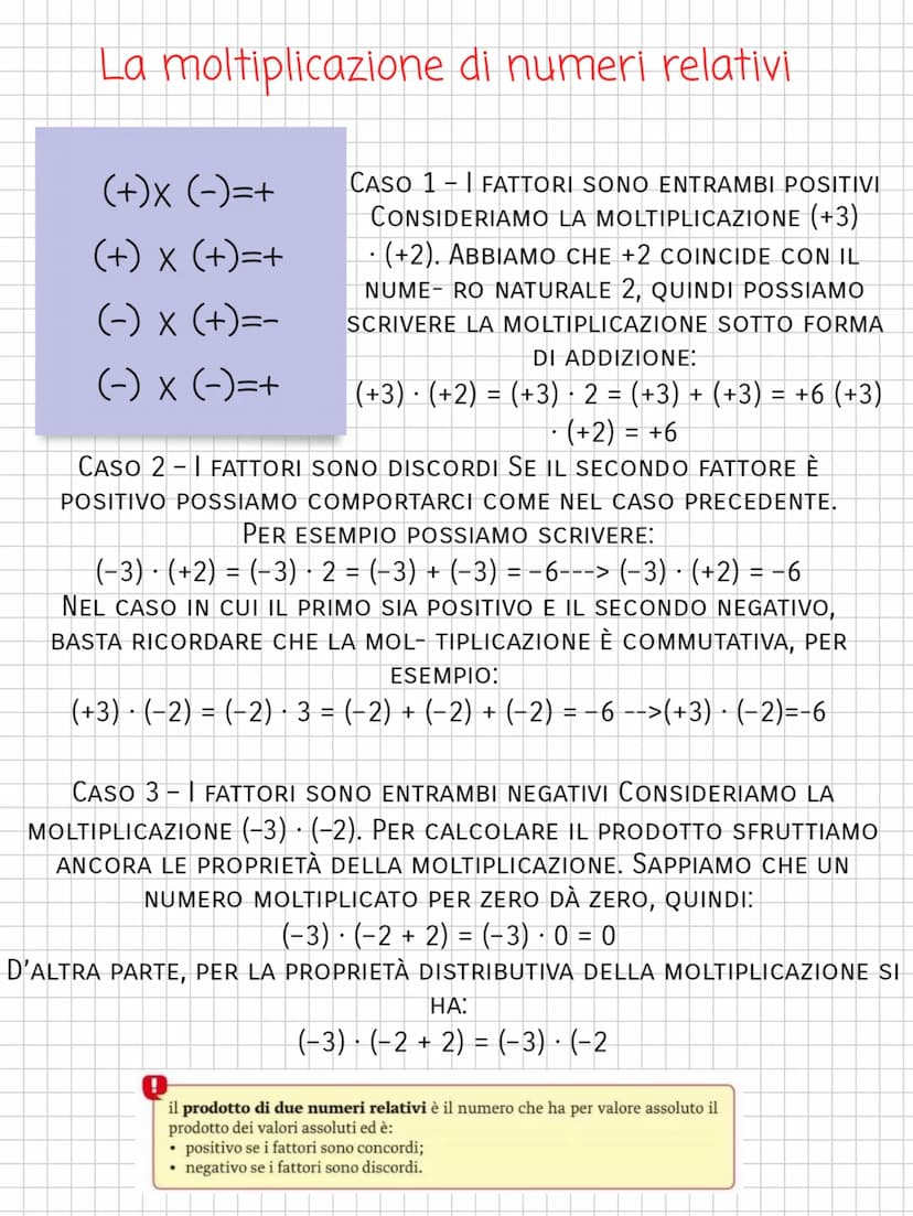MATEMATICA
I NUMERI RELATVI B
G
25
ALGEBRA
Q
K
€35813 21 34 55
a
la
Sin
COSX
Numeri Relativi
Per rappresentare sulla retta numeri più piccol