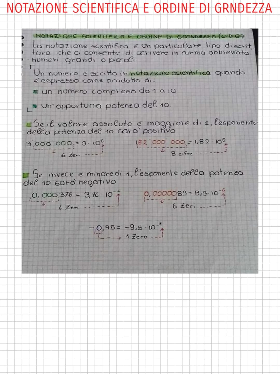 MATEMATICA
I NUMERI RELATVI B
G
25
ALGEBRA
Q
K
€35813 21 34 55
a
la
Sin
COSX
Numeri Relativi
Per rappresentare sulla retta numeri più piccol