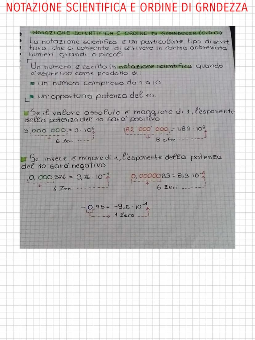 MATEMATICA
I NUMERI RELATVI B
G
25
ALGEBRA
Q
K
€35813 21 34 55
a
la
Sin
COSX
Numeri Relativi
Per rappresentare sulla retta numeri più piccol