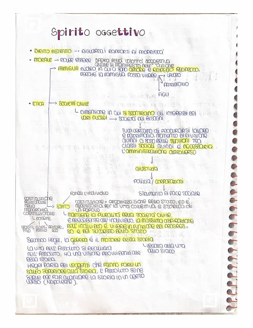 HEGEL
Nel 'Yoo Vico inizia un APPROCCIO Diverso alla STORIA: MITO Bell' era dell'ORO, eTa Dell'
ARGENTO, eta nell'argilla andamento pessimis