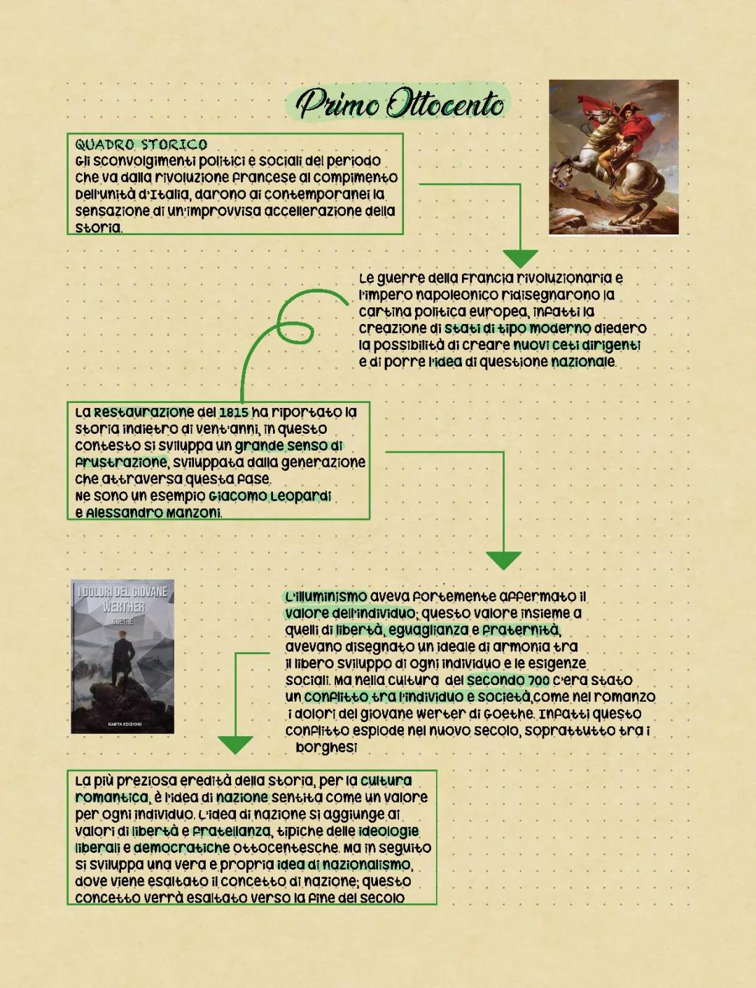 Riassunti di Storia e Folklore: Il Primo e Secondo Ottocento in Italia